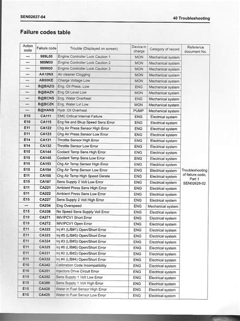 volvo excavator trouble codes